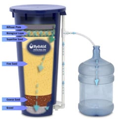 Water Turbidity Filter 