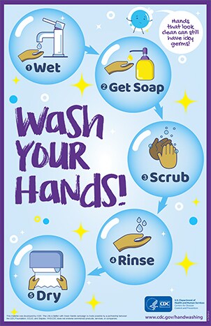 steps to washing your hands poster