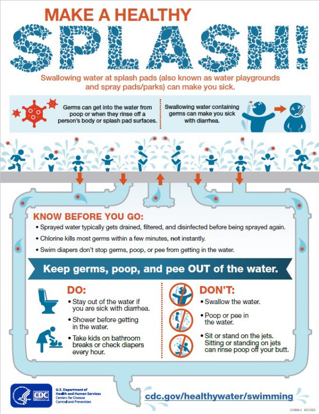 Splash Pads | Healthy Swimming | Healthy Water | CDC
