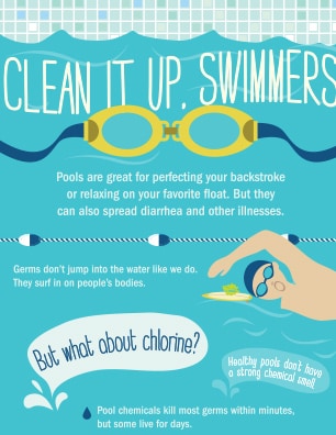 Clean it up, swimmers