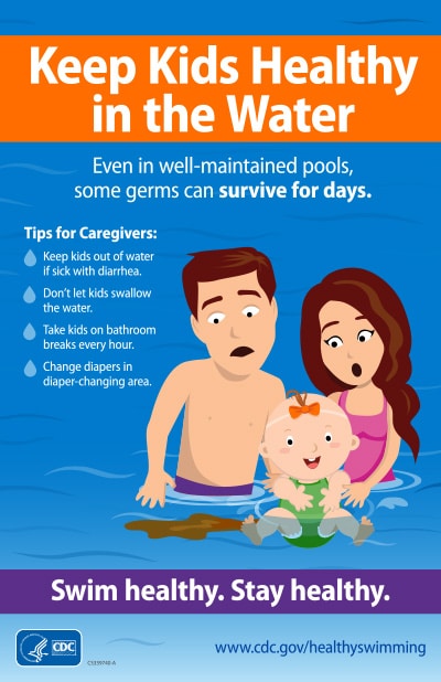 Keep kids healthy in the water poster