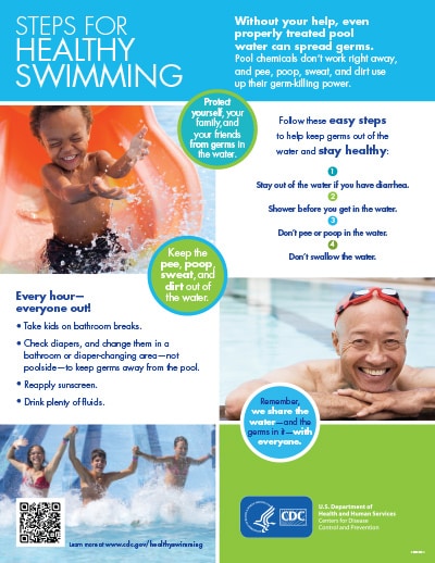 Healthy Swimming/Recreational Water, Healthy Swimming, Healthy Water
