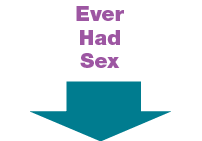 every had sex