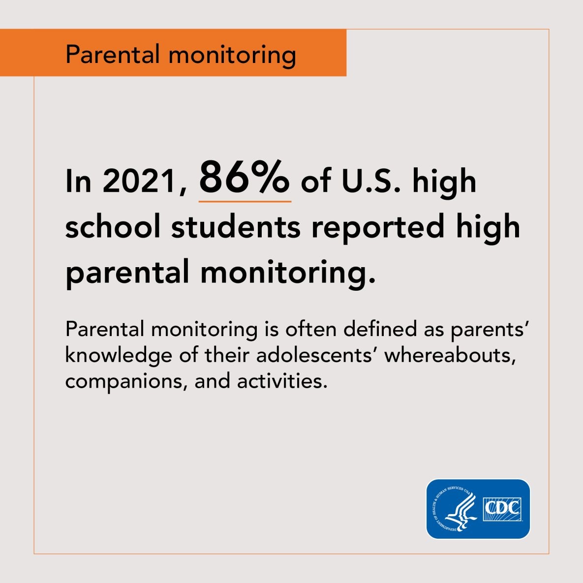 YRBS Data-Specific_Graphic_1080x1080_Parental Monitoring_Text only