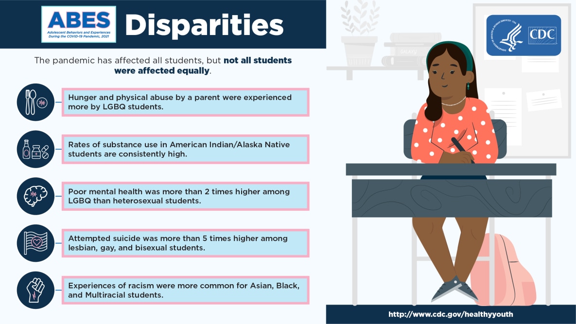 DASH ABES Social Disparities infographic