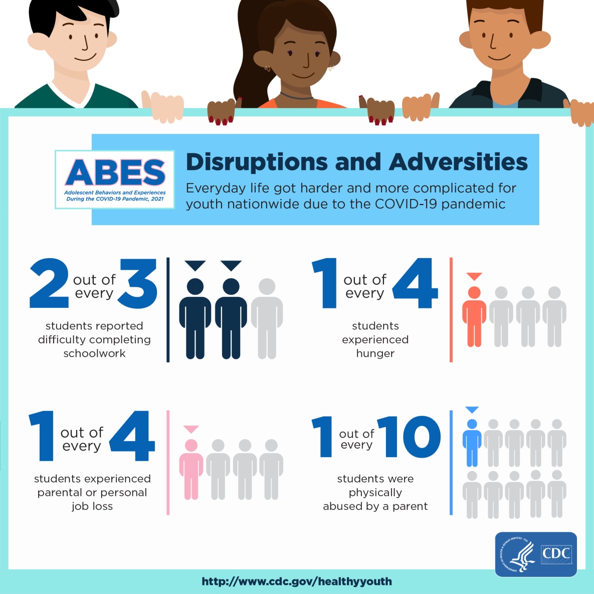 DASH ABES Social Disruptions and Adversities infographic