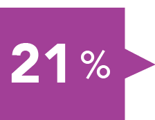 21 %