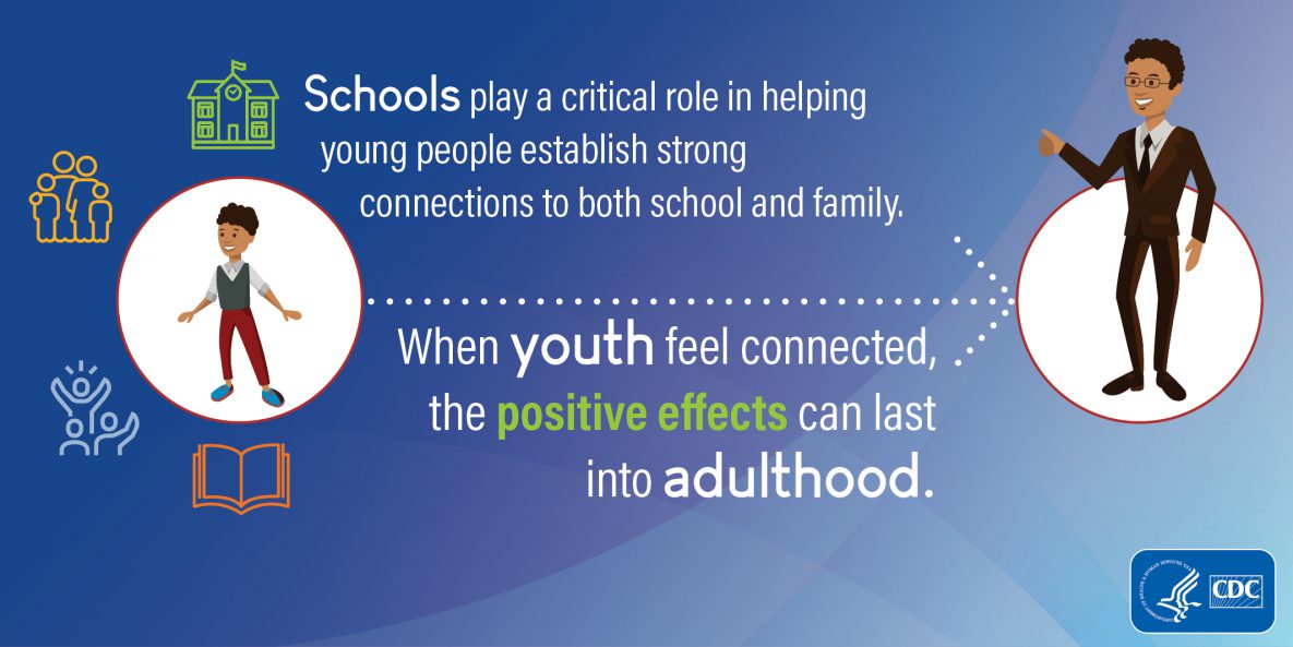 Infographic: Schools play a critical role in helping young people establish strong connections to both school and family. When youth feel connected, the positive effects can last into adulthood