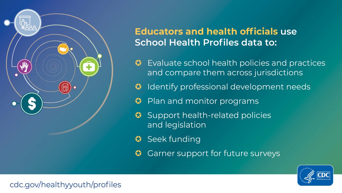 Infographic shows how educators and health officials use School Health Profiles data to:
