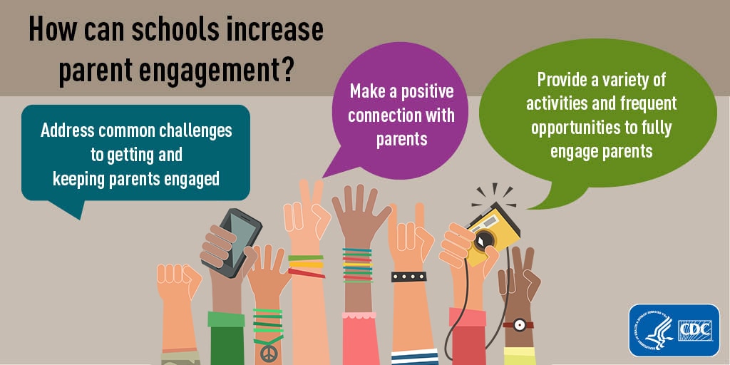 DASH Parent Engagement Schools and Parents infographic