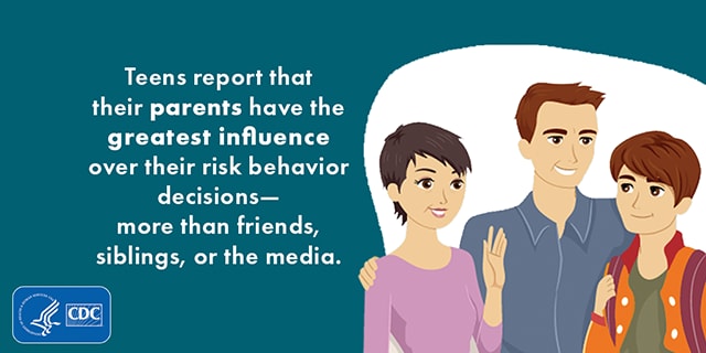 Teens report that their parents have the greatest influence over their risk behavior decisions--more than friends, siblings, or the media.