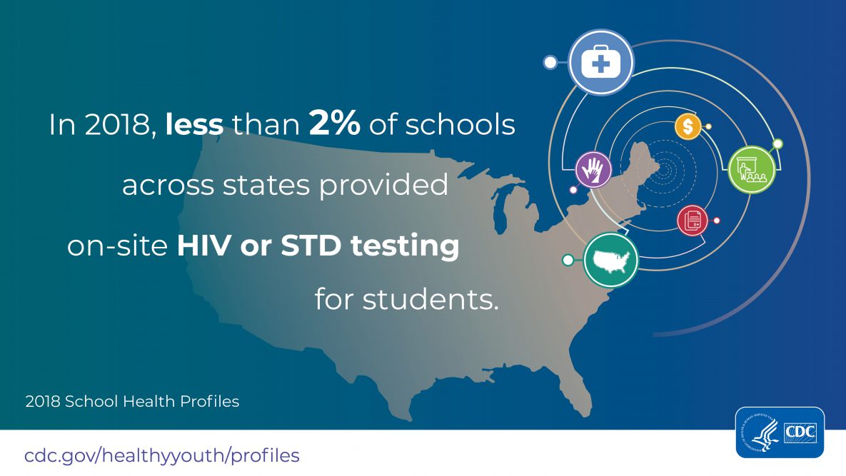2018 School Health Profiles Infographic: In 2018, less than 2% of schools across states provided on-site HIV or STD testing for students.