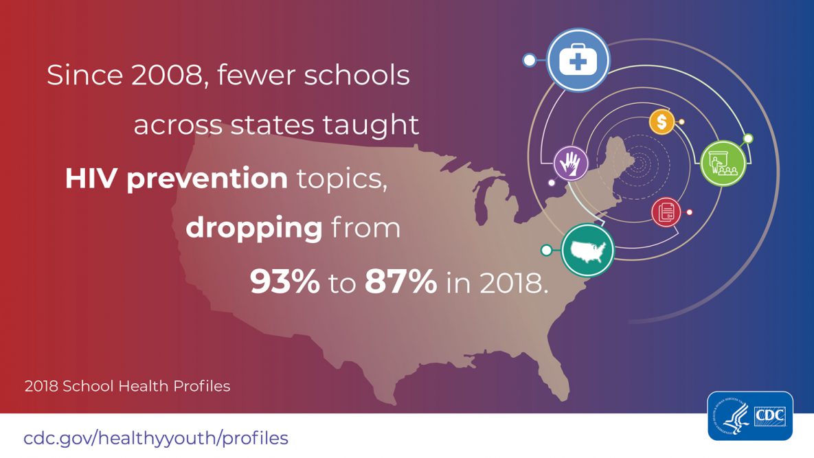 2018 School Health Profiles Infographic: Since 2008, fewer schools across states taught HIV prevention topics, dropping from 93% to 87% in 2018.