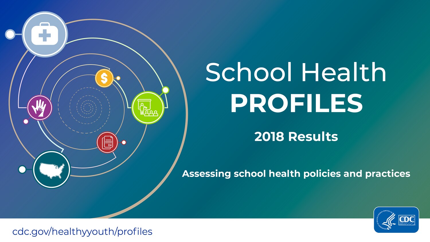 2018 School Health Profiles Infographic: School Health Profiles 2018 Results: Assessing school health policies and practices.