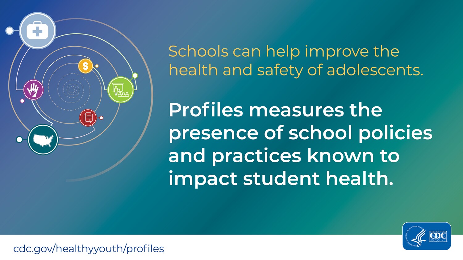 2018 School Health Profiles Infographic: Schools can improve the health and safety of adolescents. Profiles measures the presence of school policies and practices known to impact student health.
