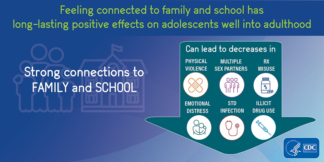 adolescent_connectedness_strong_connections_decreases_risks