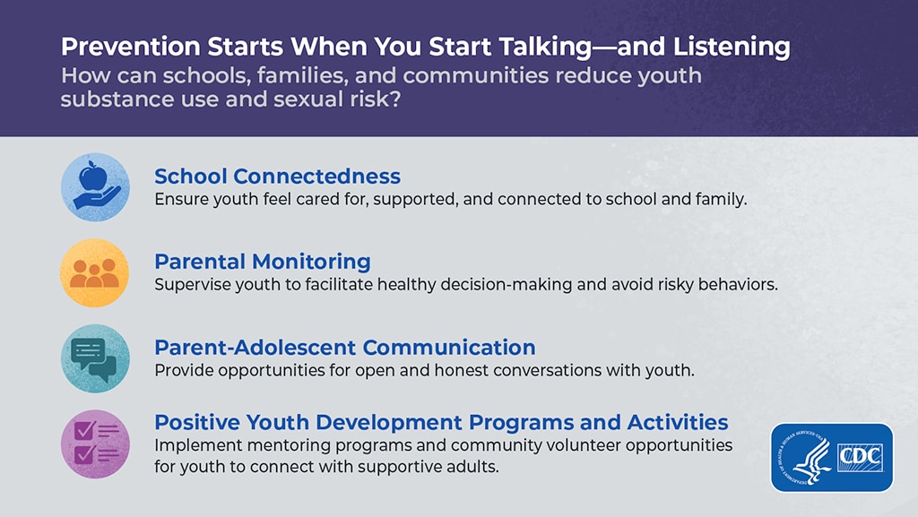 Prevention Starts when you start talking and listening infographic