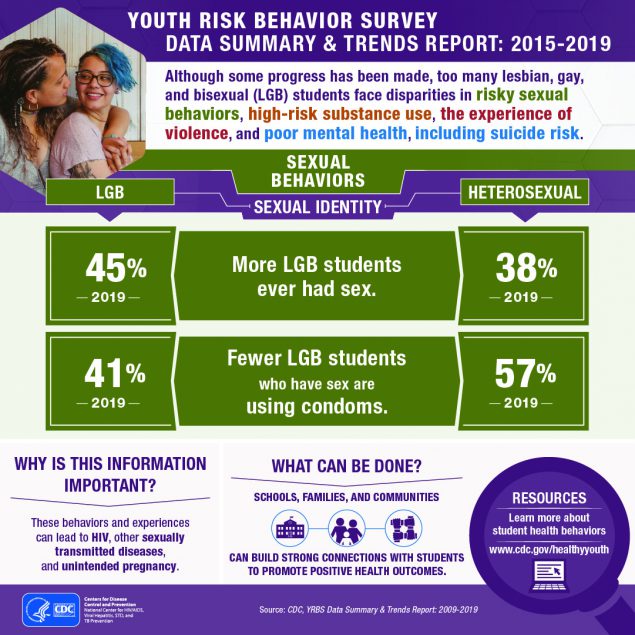 YOUTH RISK BEHAVIOR SURVEY DATA SUMMARY &amp; TRENDS REPORT: 2015-2019: Although some progress has been made, too many lesbian, gay, and bisexual (LGB) students face disparities in risky sexual behaviors, high-risk substance use, the experience of violence, and poor mental health, including suicide risk.