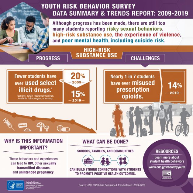 YRBS Infographic Square High Risk Substance Use