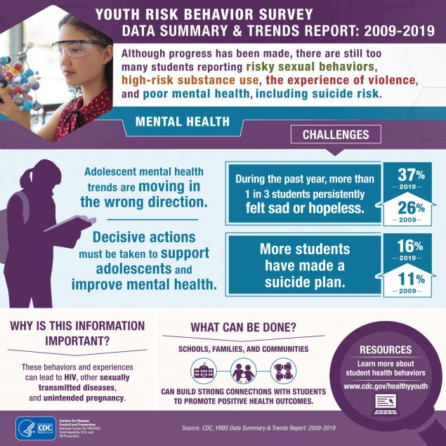 Infographics | Adolescent and School Health | CDC