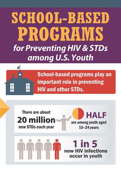 School-Based Programs for Preventing HIV/STDs among U.S. Youth infographic