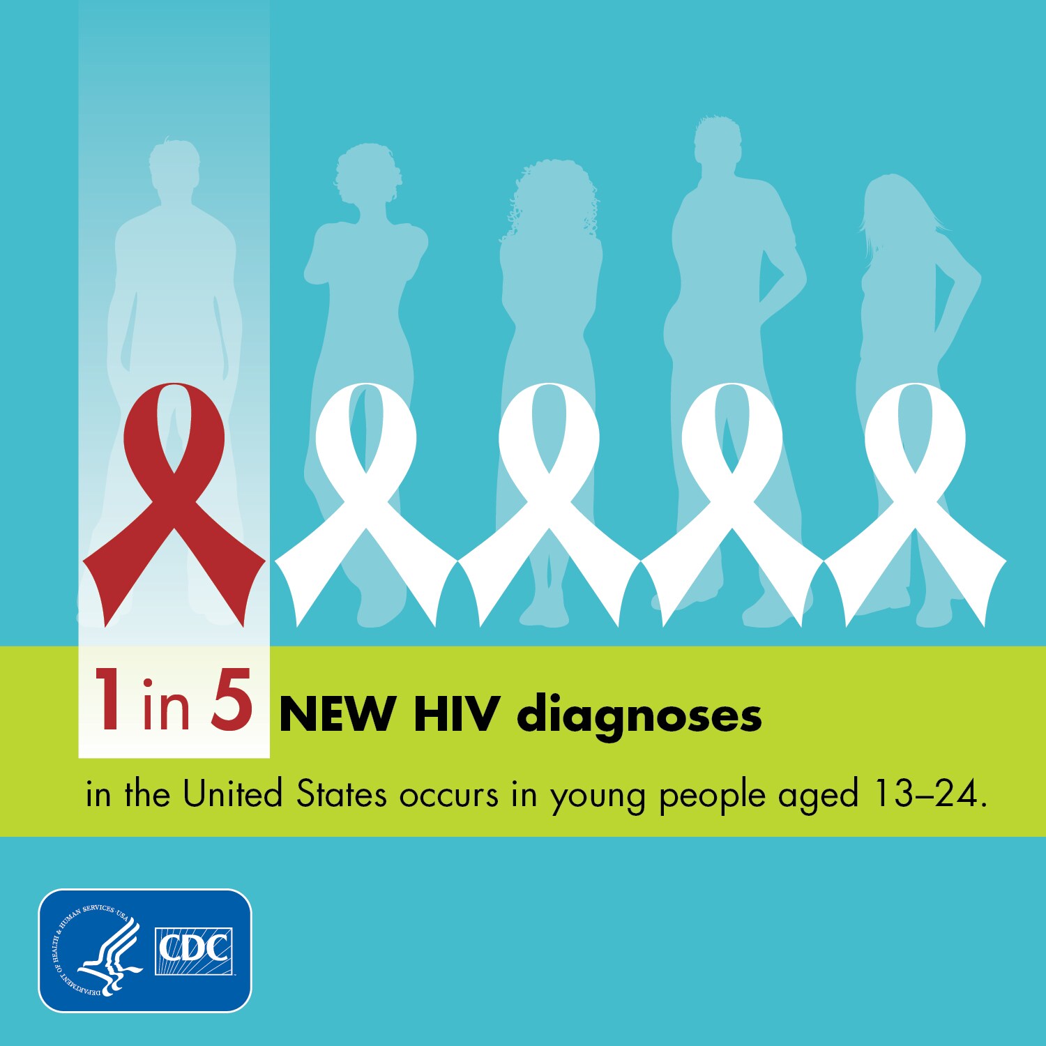 1 in 5 new HIV diagnoses occurs in young people ages 13-24.