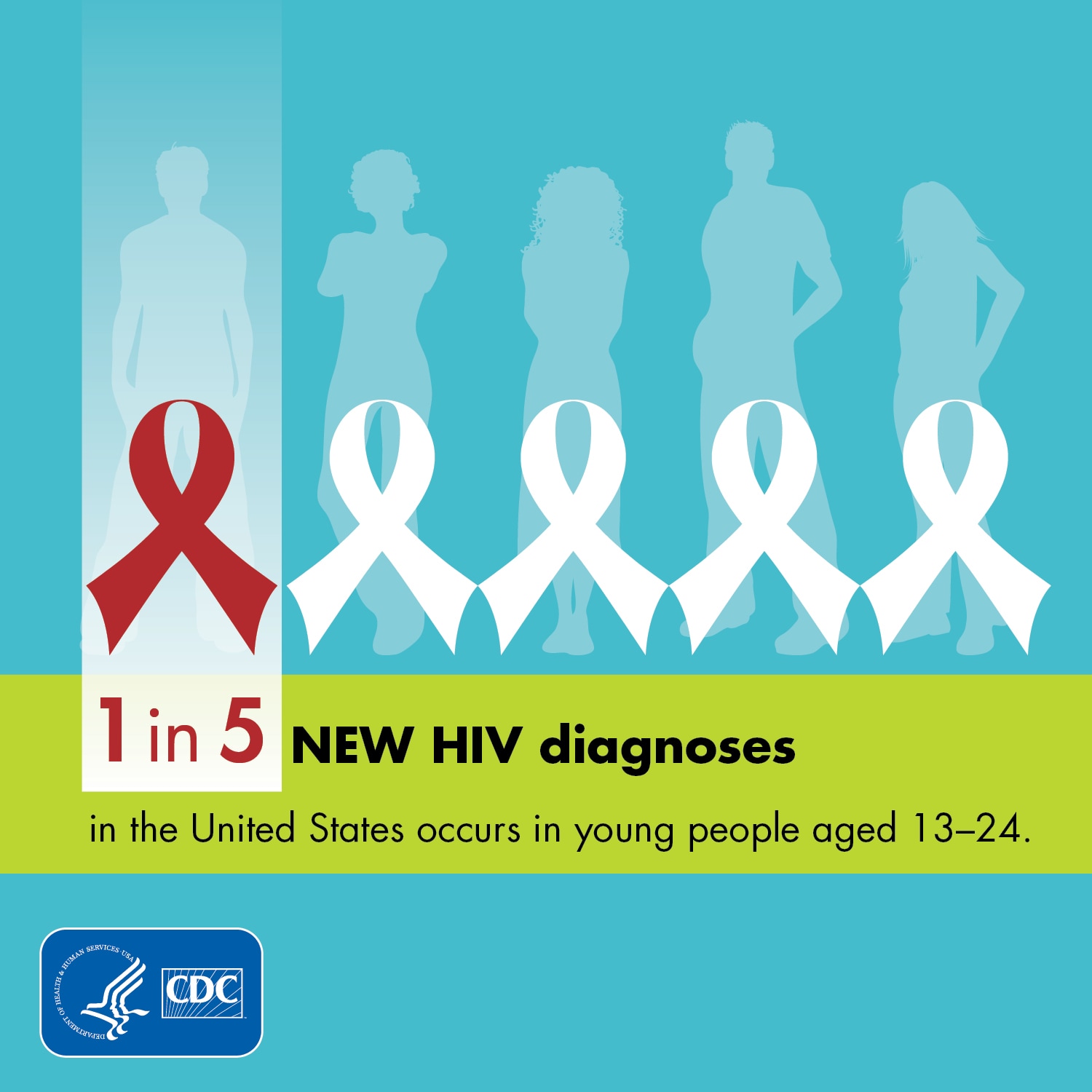 1 in 5 new HIV diagnoses occurs in young people ages 13-24.