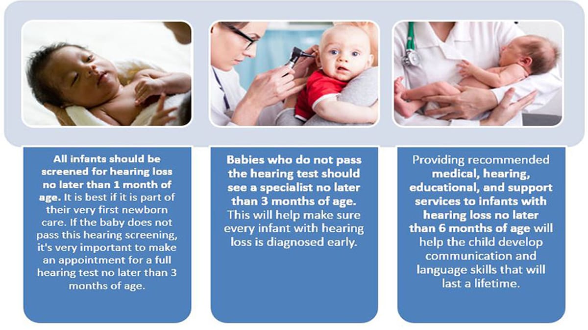 Recommended Early Hearing Detection and Intervention (EHDI) benchmarks include screening for hearing loss before 1 month of age, diagnostic evaluation before 3 months of age, and enrollment in early intervention before 6 months of age, known as the 1-3-6 Benchmarks.