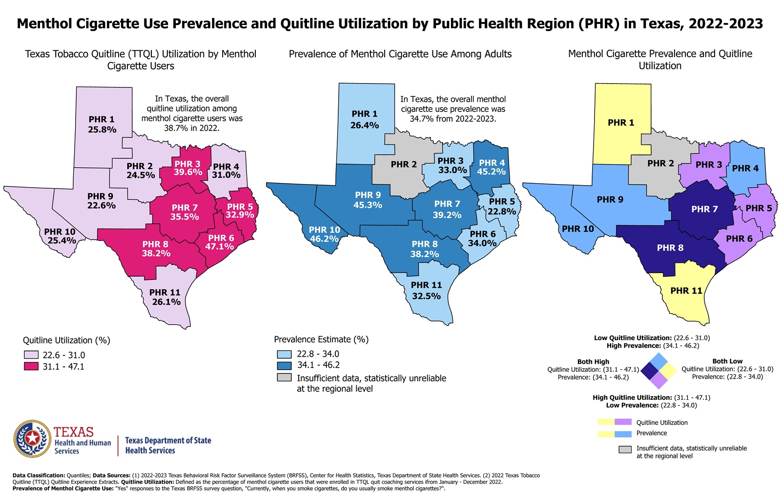 Menthol Cigarette Use Prevalence and Quitline Utilization by Public Health Region (PHR) in Texas