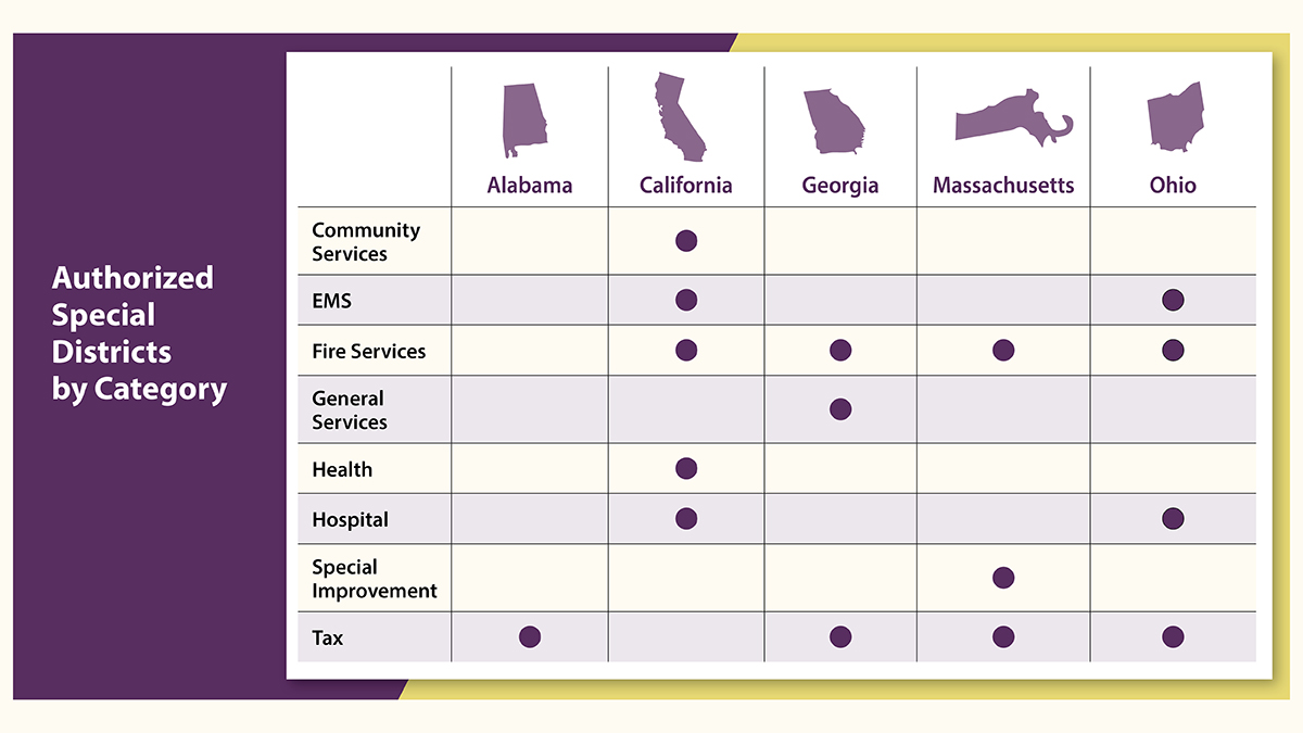 Emergency Medical Services (EMS) Home Rule State Law Fact Sheet Heart
