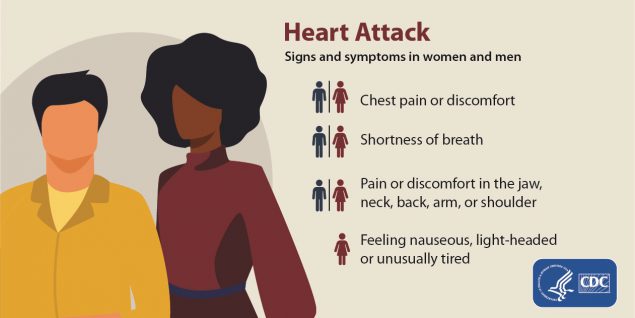 Heart Attack Symptoms Risk And Recovery Cdc Gov