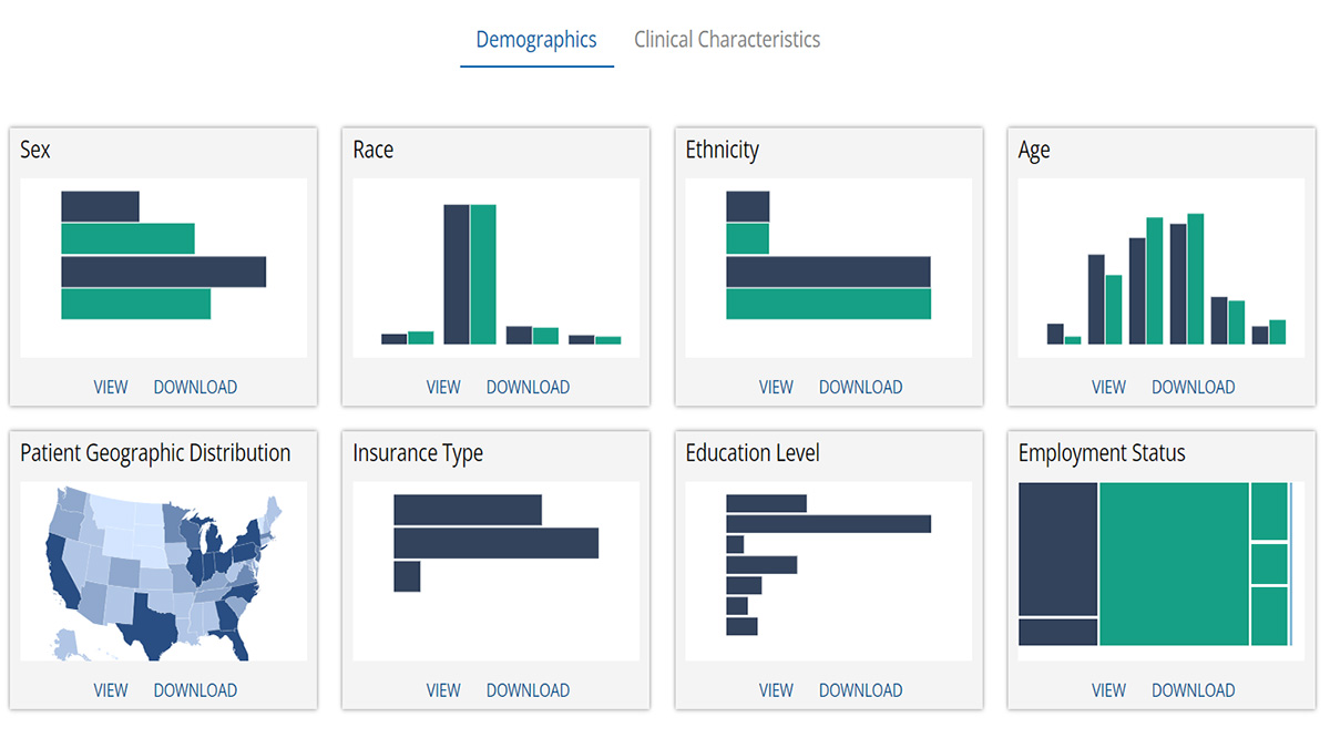 Community Counts Data Visualization Tutorials | Community Counts | CDC