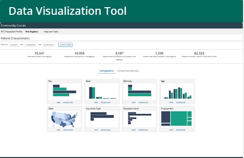 Cdc Data Visualization Examples Data Visualization Technical Notes | Community Counts | CDC