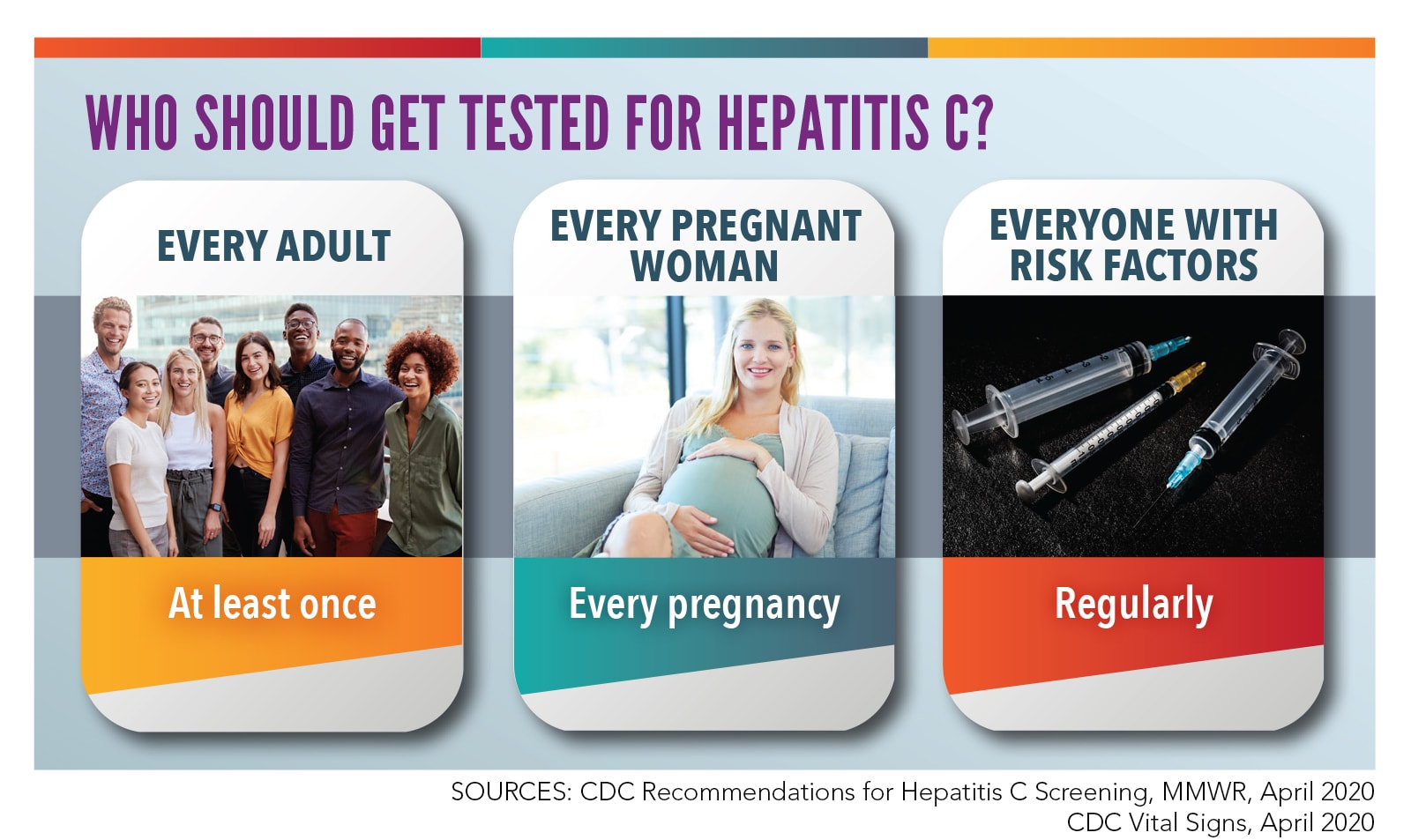 Examples of groups of people who should get tested for hepatitis C