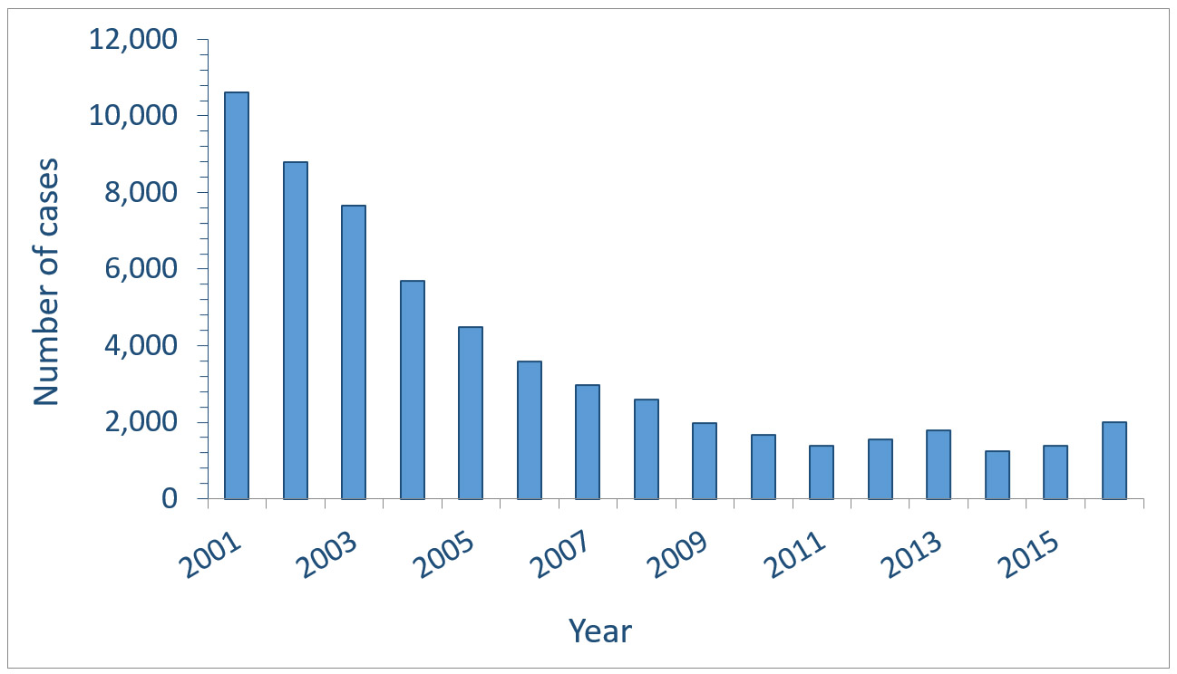 Cdc Hepatitis Chart