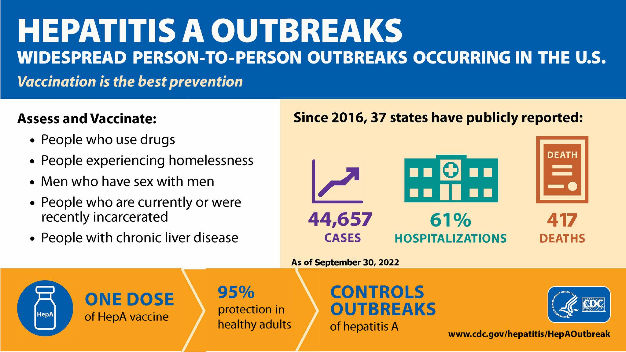 Thumbnail of Hepatitis A Outbreaks Informational Graphic