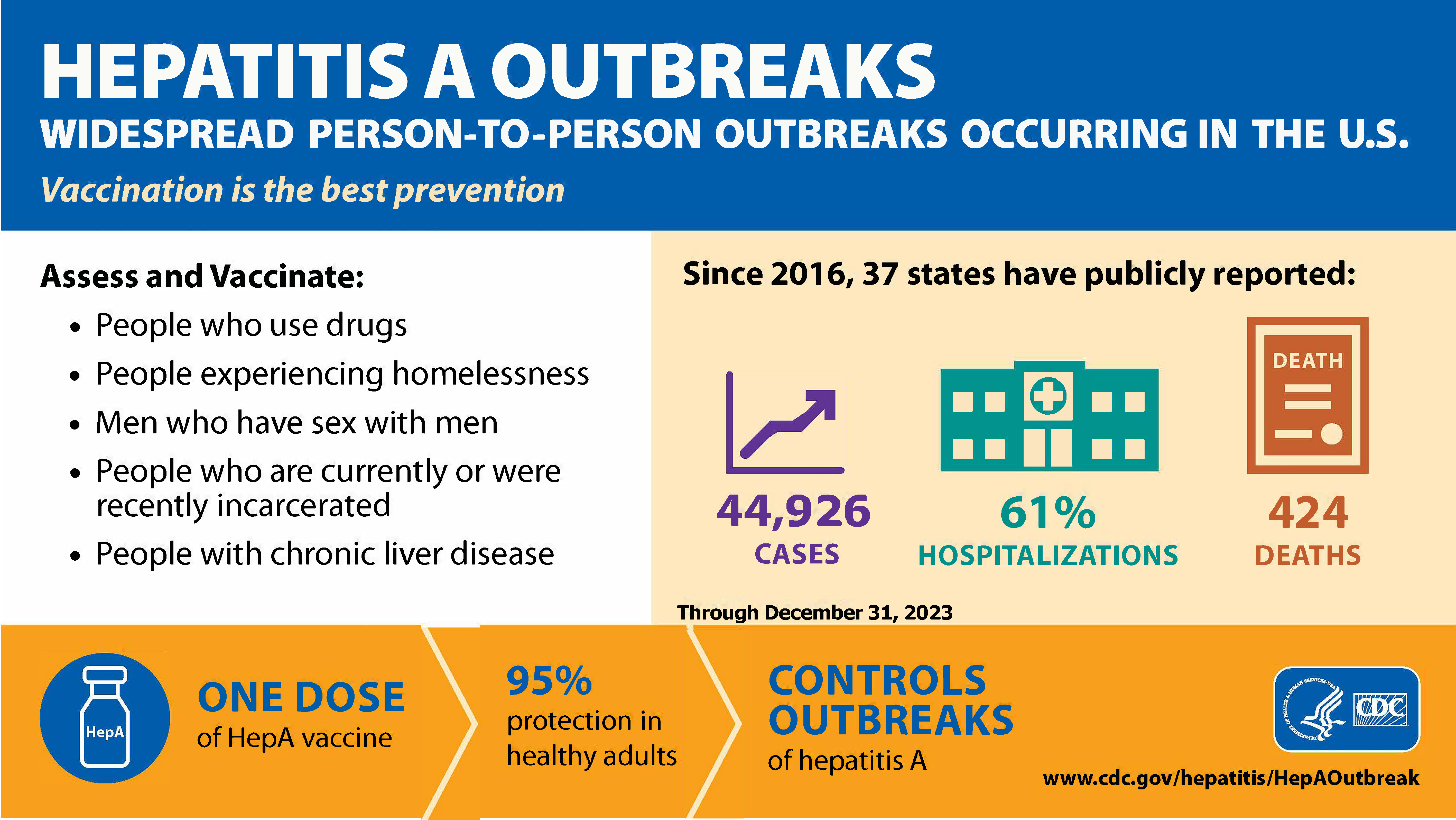 Thumbnail of Hepatitis A Outbreaks Informational Graphic