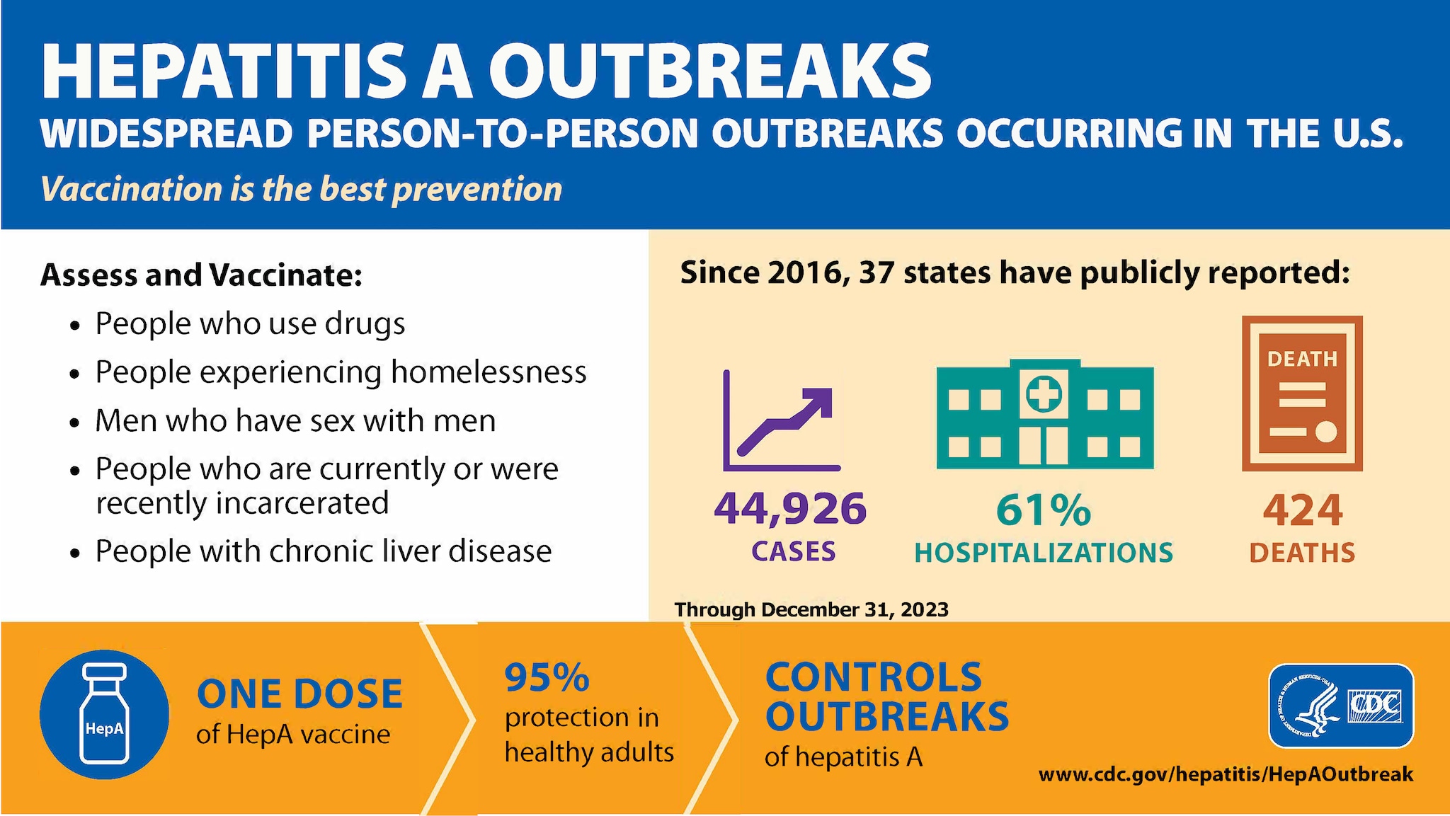 Thumbnail of Hepatitis A Outbreaks Informational Graphic
