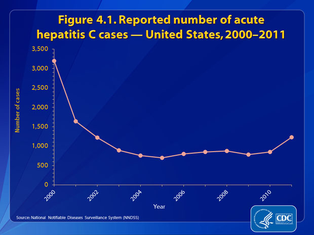 Hepatitis case study pdf picture