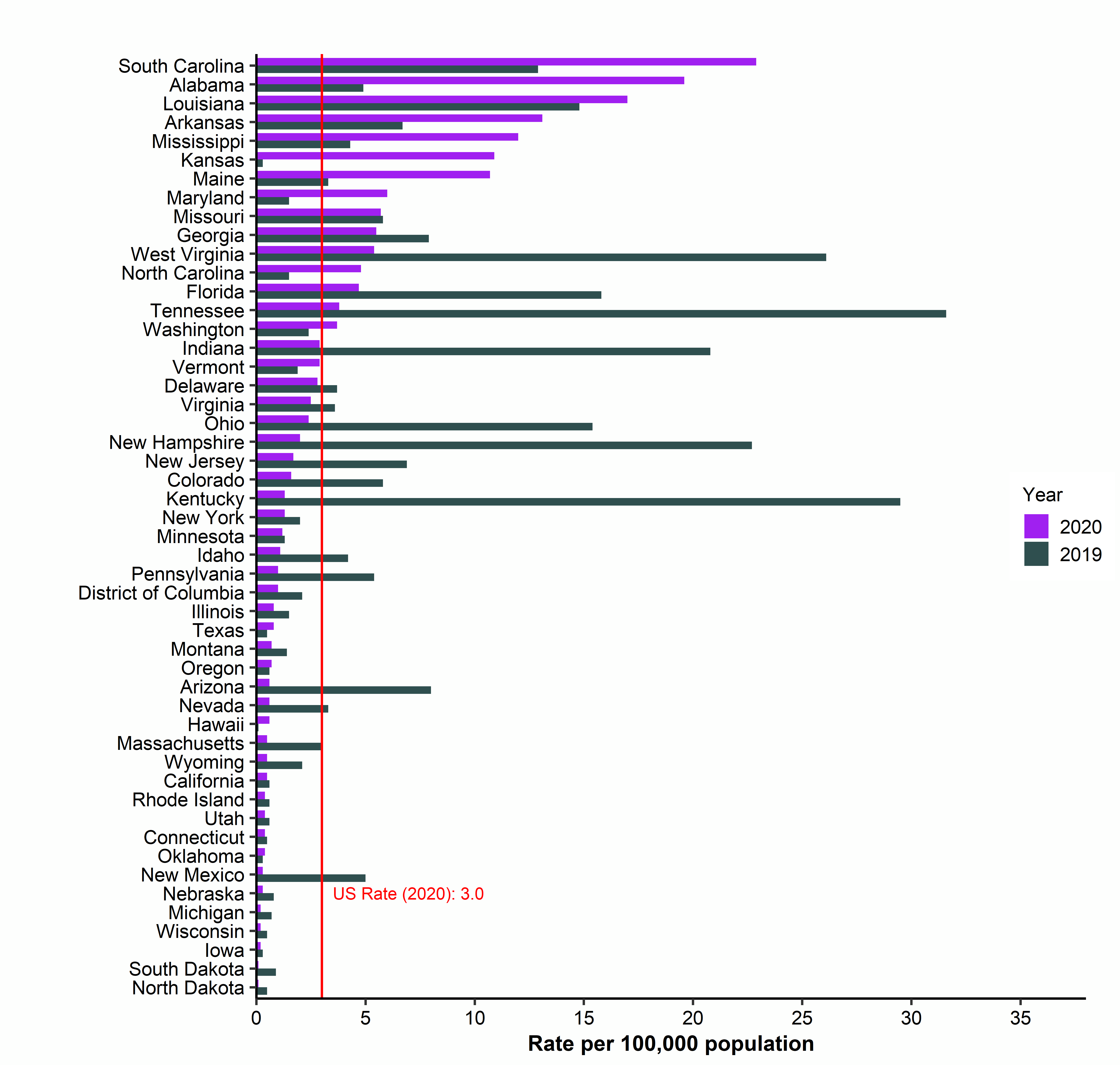 2019-2020 Hepatitis A Rates by State | CDC