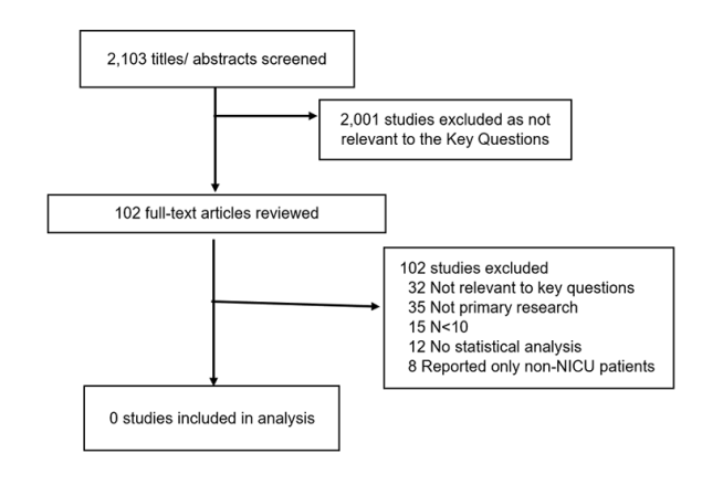 A flow chart that describes the number of studies that are included at each phase.
