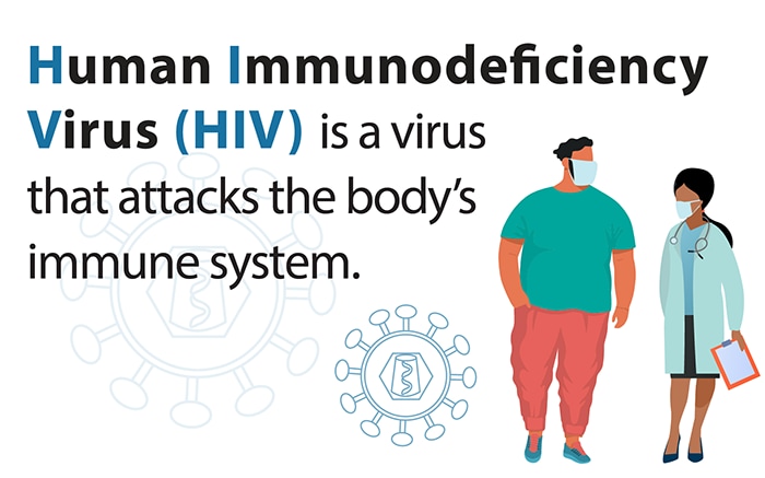 Human Immunodeficiency Virus )HIV) is a virus that attacks the body's immune system.