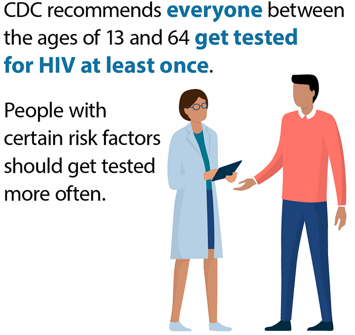Getting Tested | Testing | Hiv Basics | Hiv/Aids | Cdc