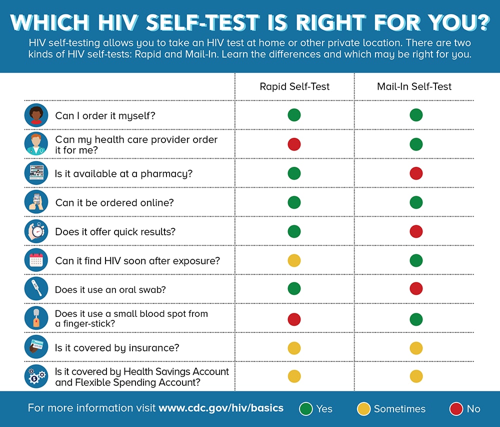hiv home test kit