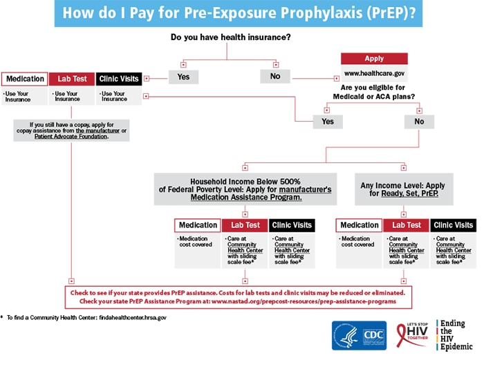 Paying for PrEP thumbnail. Click to download PDF. 