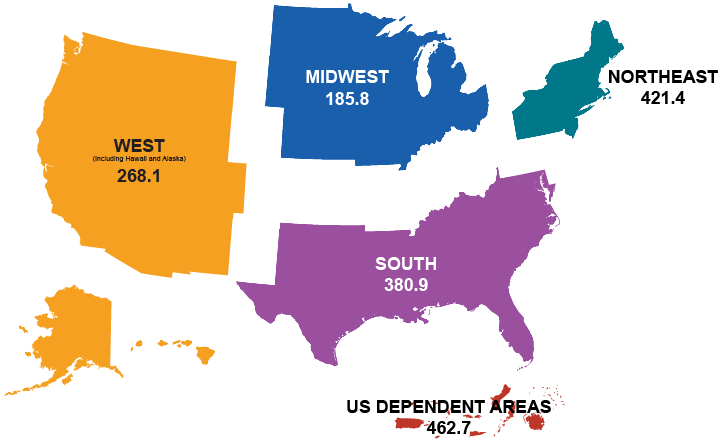 People with Diagnosed HIV in the US and Dependent Areas by Region of Residence, 2020