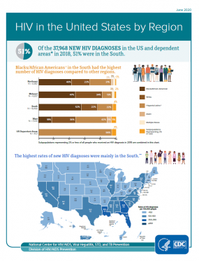 Hiv Transmission Rates