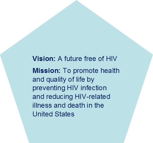 Vision: A future free of HIV - Mission: To promote health and quality of life by preventing HIV infection and reducing HIV-related illness and death in the United States