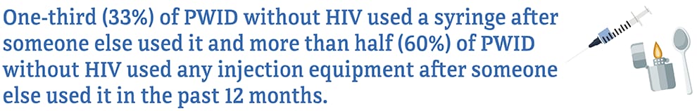 Percentage of PWID without HIV who used a syringe or other injection equipment after someone else used it.