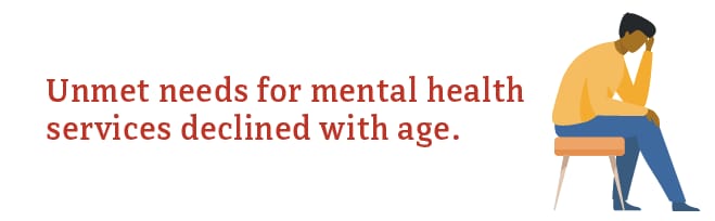 Callout image states that unmet needs for mental health services declined with age.